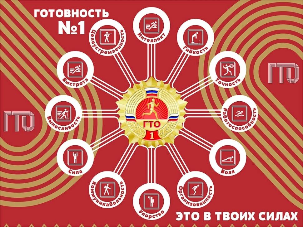 Комплекс ГТО - эффективный инструмент формирования физической культуры населения.